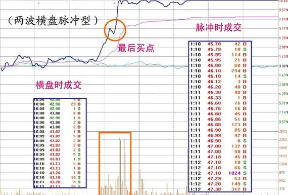 炒股必修之课之十九【涨停板在分时表现的特征图解】 - 梦里水乡 - 15996090026 的博客