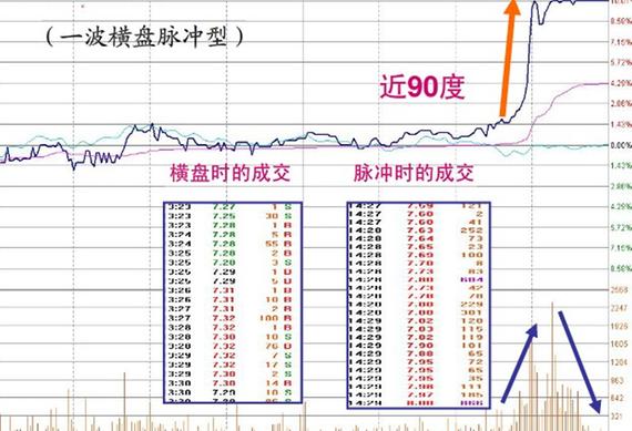 炒股必修之课之十九【涨停板在分时表现的特征图解】 - 梦里水乡 - 15996090026 的博客