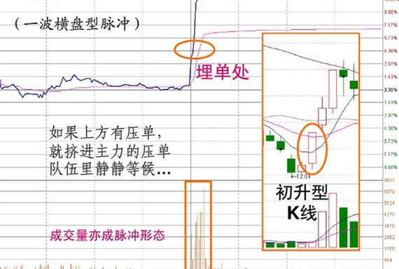 炒股必修之课之十九【涨停板在分时表现的特征图解】 - 梦里水乡 - 15996090026 的博客
