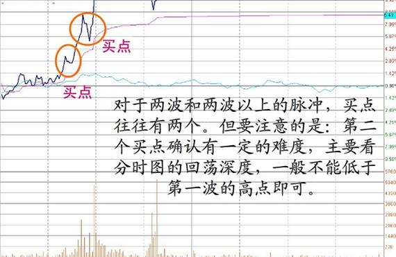 炒股必修之课之十九【涨停板在分时表现的特征图解】 - 梦里水乡 - 15996090026 的博客