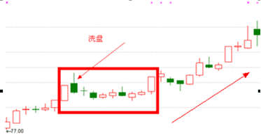 炒股必修课之三十三【涨停双响炮】 - 梦里水乡 - 梦里水乡 的博客