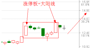 炒股必修课之三十三【涨停双响炮】 - 梦里水乡 - 梦里水乡 的博客