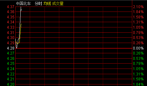 淘气天尊股市直播