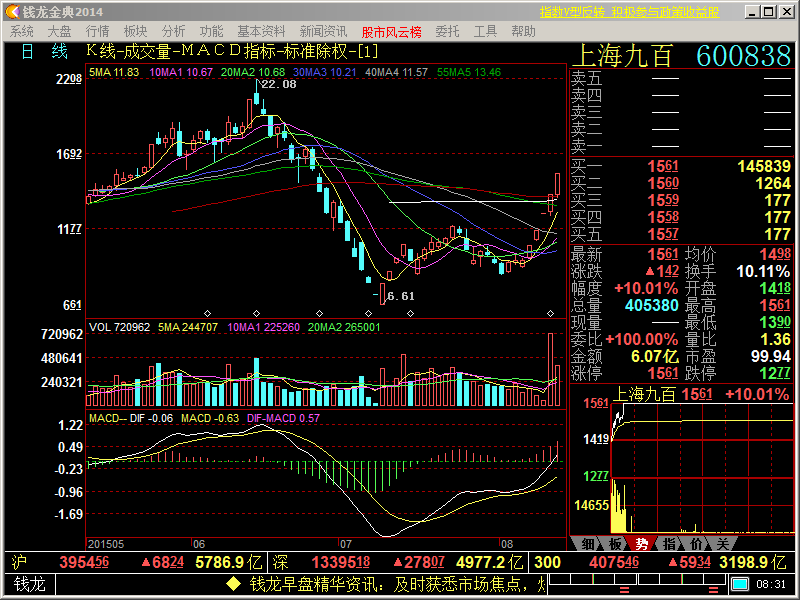 两种炒股方法获得翻倍利润,你选择哪一种?_双