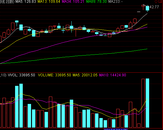 个股高位出现高换手 赶紧清仓_菇菇小妖博客
