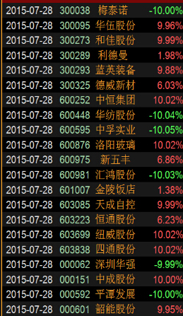 值得注意的是,该营业部买入的个股除了海螺型材,巨力索具,金鸿能源