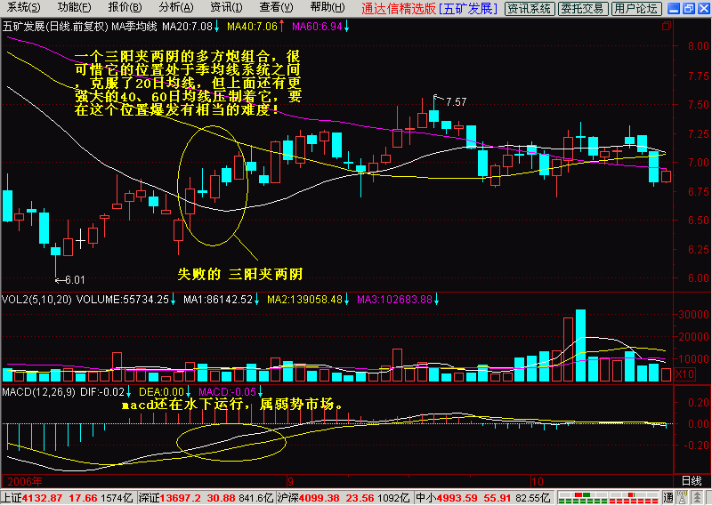 股市新手入门基础教学篇---第5讲(多方炮3)_苍
