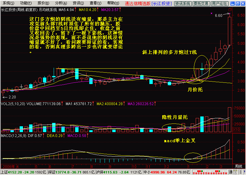 股市新手入门基础教学篇---第5讲(多方炮3)_苍