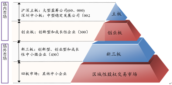 庖丁解牛看指数(整理)_金融书童博客