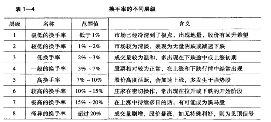预警姐:换手率概述_预警姐博客