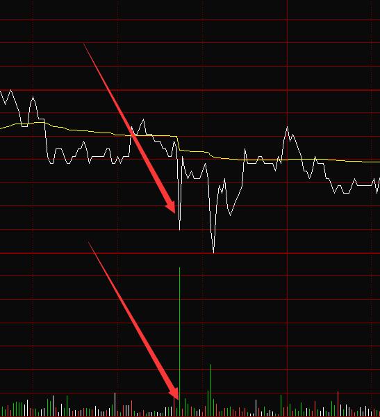 格力电器庄家盘口解密(一)_麒麟才子博客