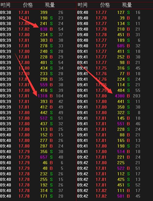 格力电器庄家盘口解密(三)_麒麟才子博客