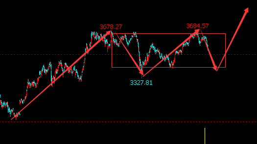 底部擒龙:受 B股大跌 的影响,A股市场调整加速!