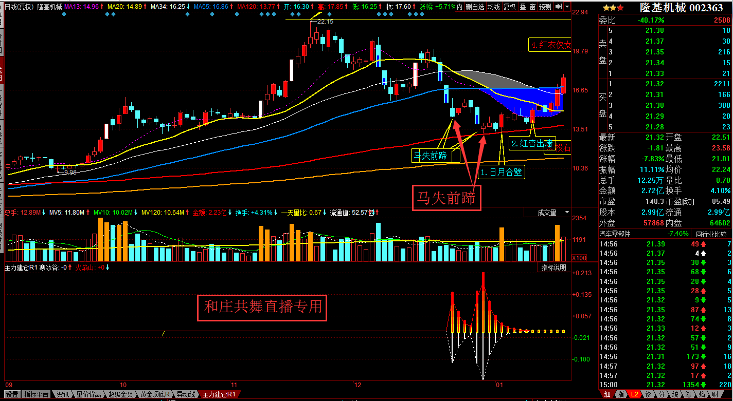 【周末大讲堂】2:底部指令《马失前蹄》_和庄