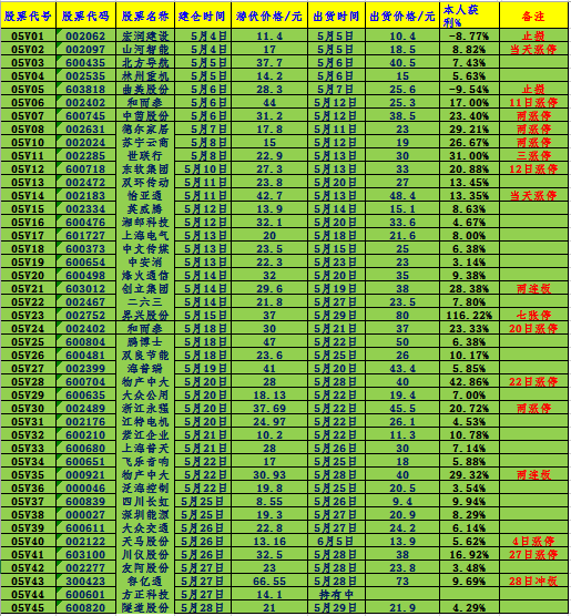 股票套牢后的解套方法_至柔若水顺势而为博客