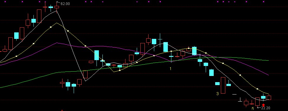 追踪的000592_ 股迷 zhs博客_牛仔 网 