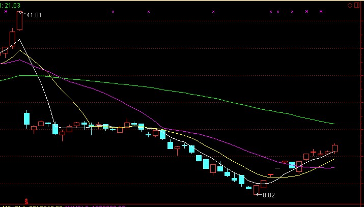 连续观察的股票_ 股迷 zhs博客_牛仔 网 