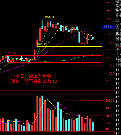 【谷鸿直播间收评】短线指标趋好,可试探性建