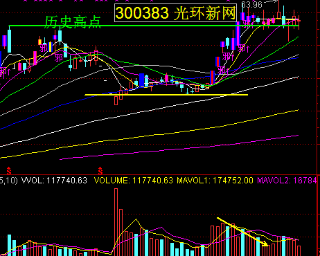 庄股控盘的特征_龙宝博客