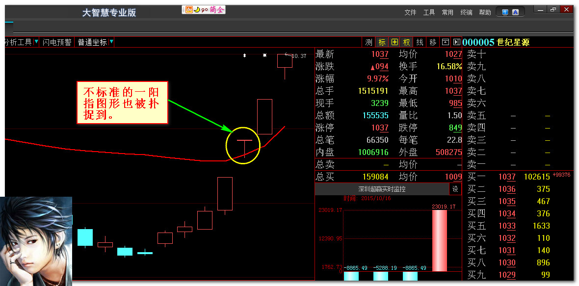 牛股是如何被扑捉的_寻找妖股博客