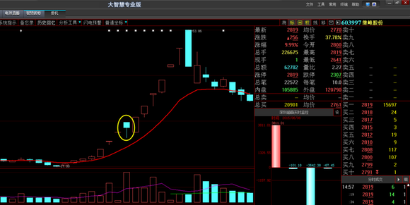 一字板战法系列一字板后大阴线战法_股市评论_牛仔网