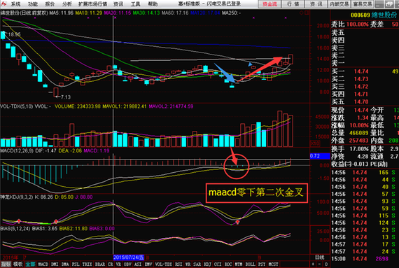 近阶段底部结构完成即将暴涨的牛股特征_金海