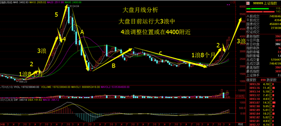 精准的大盘月线分析_股市评论_牛仔网