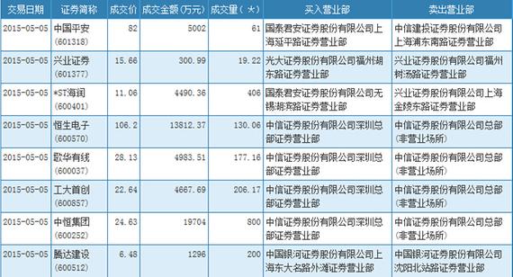 2015年05月06日一和家家直播历史内容_一和