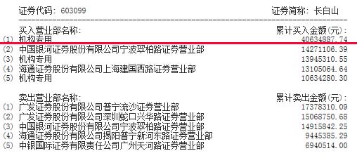 2015年05月06日一和家家直播历史内容_一和