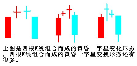 四根k线组合黄昏十字星变化图形