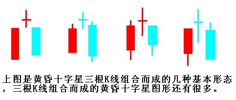 三根k线组合黄昏十字星基本图形