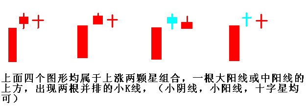 稳赢股票课堂26,上涨两颗星的识别与运用_稳赢