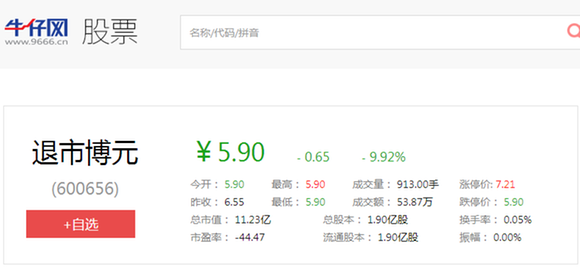 【*ST博元进入退市整理期】股票退市流程详解