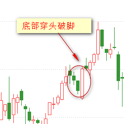 9,底部穿头破脚