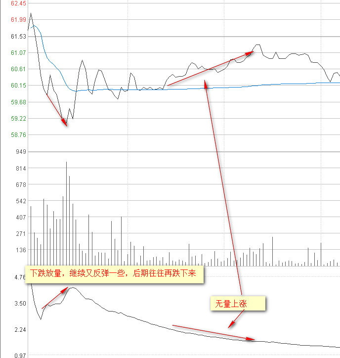 90%股民都不知道的量比曲线妙用法_控盘猫博