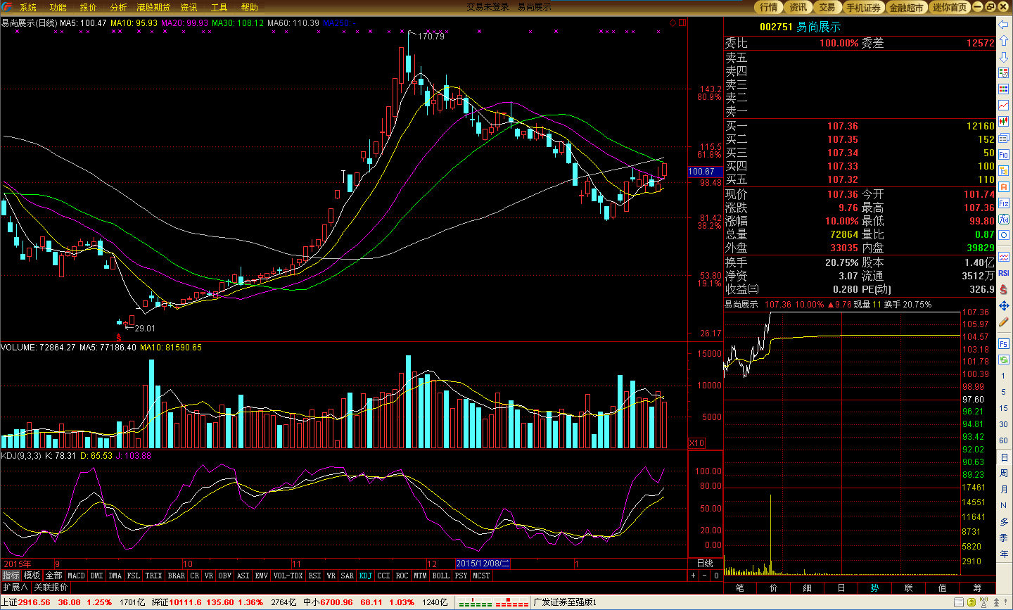【捉涨板实战案例】一002751易尚展示_鼠爷不