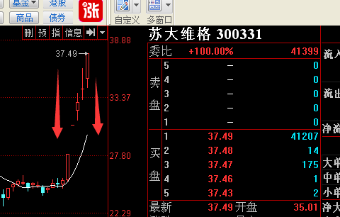 双10战法优选个股苏大维格_福来圈子_牛仔网
