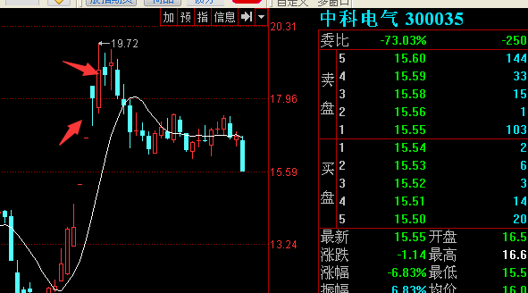 中科电气缺口_福来圈子_牛仔网圈子