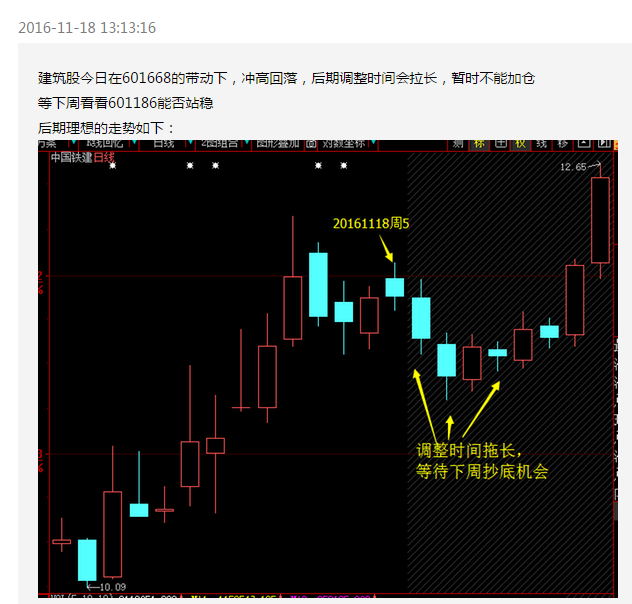 抓到中国建筑和中国中铁还只赚指数不赚钱?_