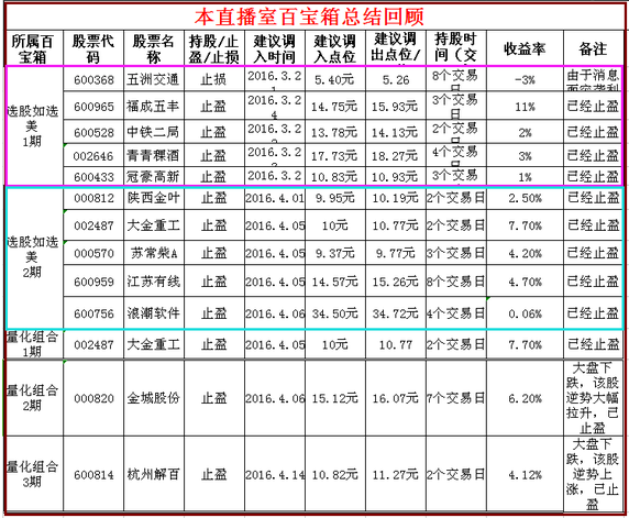 股市一哥: 明日抄底 必读 (晚评)_股市评论_牛仔网