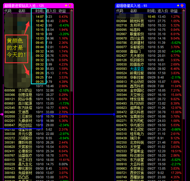 一哥:银行被举牌 大盘涨个股跌?-早_股市评论_