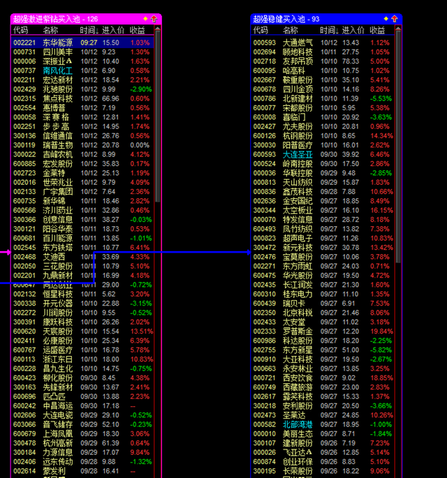 股市一哥:牛股集中营:史上最全债转股_股市评