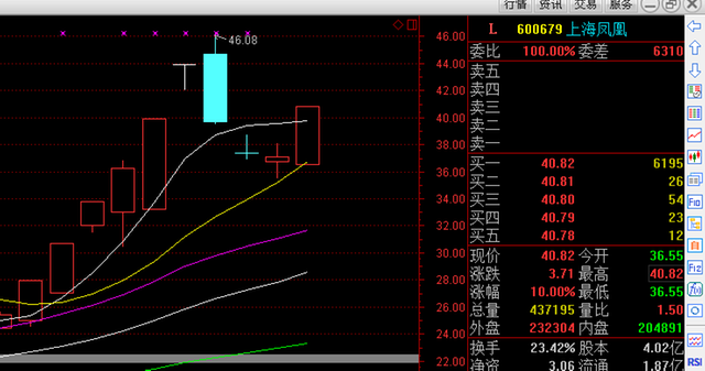 共享概念牛股辈出,最全概念股整理