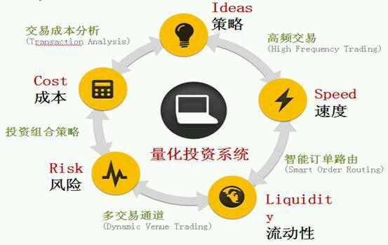 什么是量化投资?