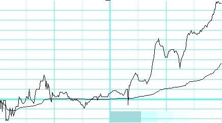 股票放量在哪里看