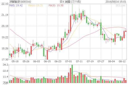 如何计算股票第二天的跌停价