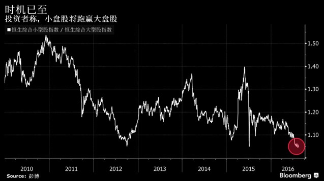 久旱逢甘露:深港通出世 香港小盘股有望翻身