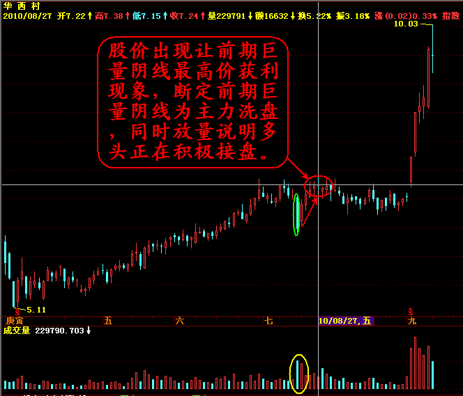 股票涨停后巨量阴线怎样操作