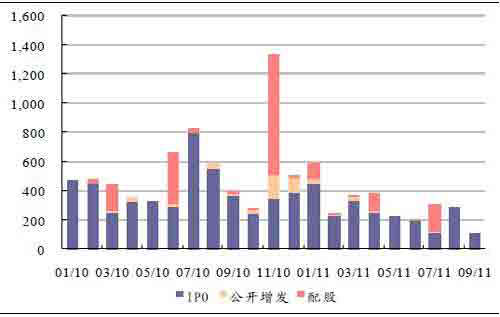 配股 增发新股对股东持股比例的影响