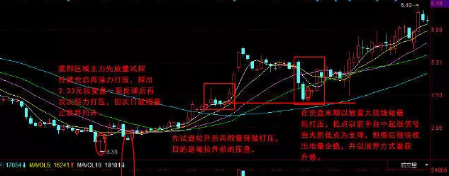 主力打压股价的目的有哪些